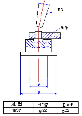旋鉚機(jī)工裝